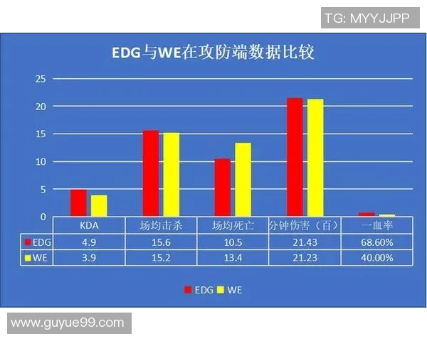 EDG战队的整体压制体系解析与战术运用探讨